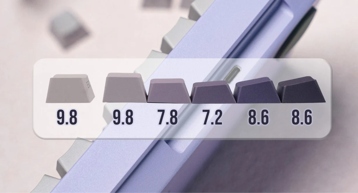 EPOMAKER Lavender Keycaps Set