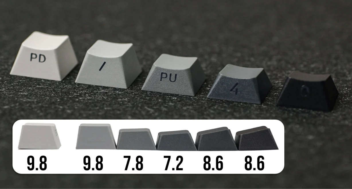 EPOMAKER Urban Keycaps Set