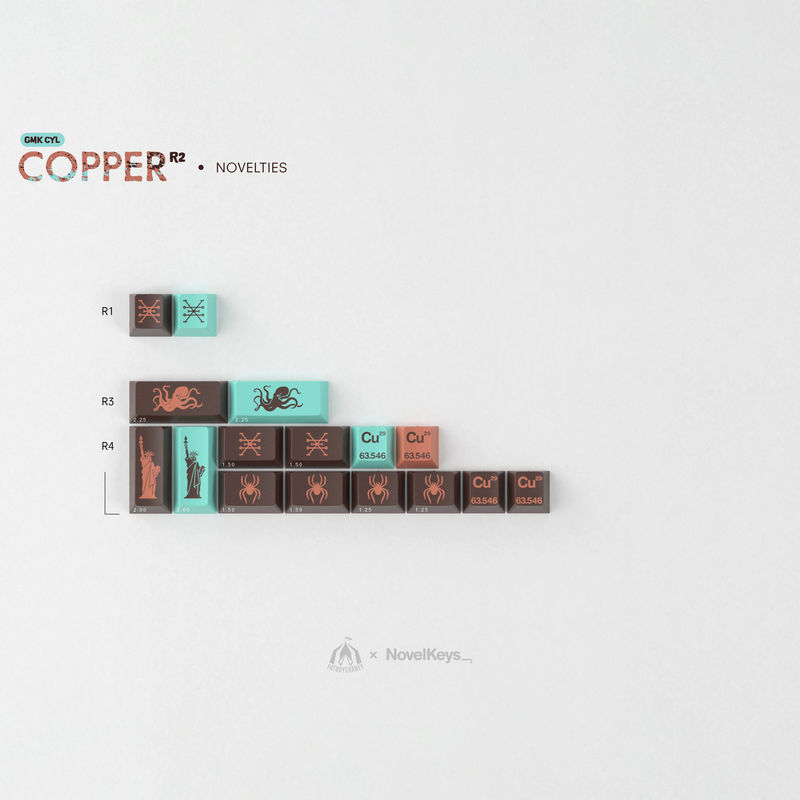 GMK CYL Copper R2 - Kits:CYL Novelties