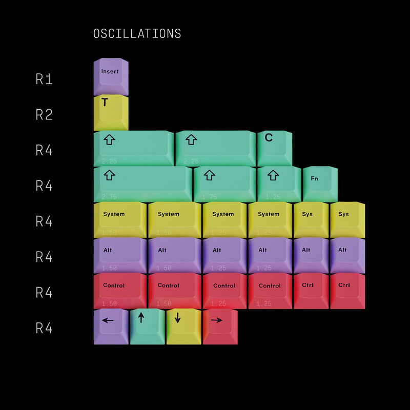 GMK Chaos Theory - KIT:Oscillations Alt Mods