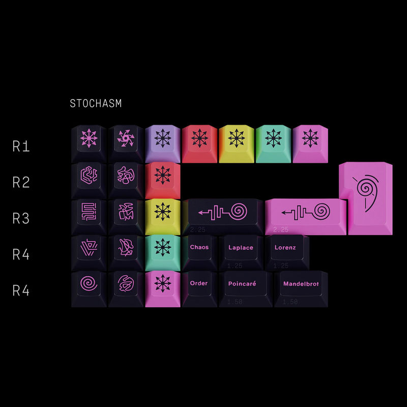 GMK Chaos Theory - KIT:Stochasm Novelties
