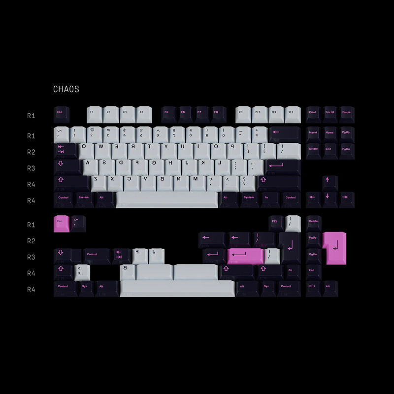 GMK Chaos Theory - KIT:Chaos Base