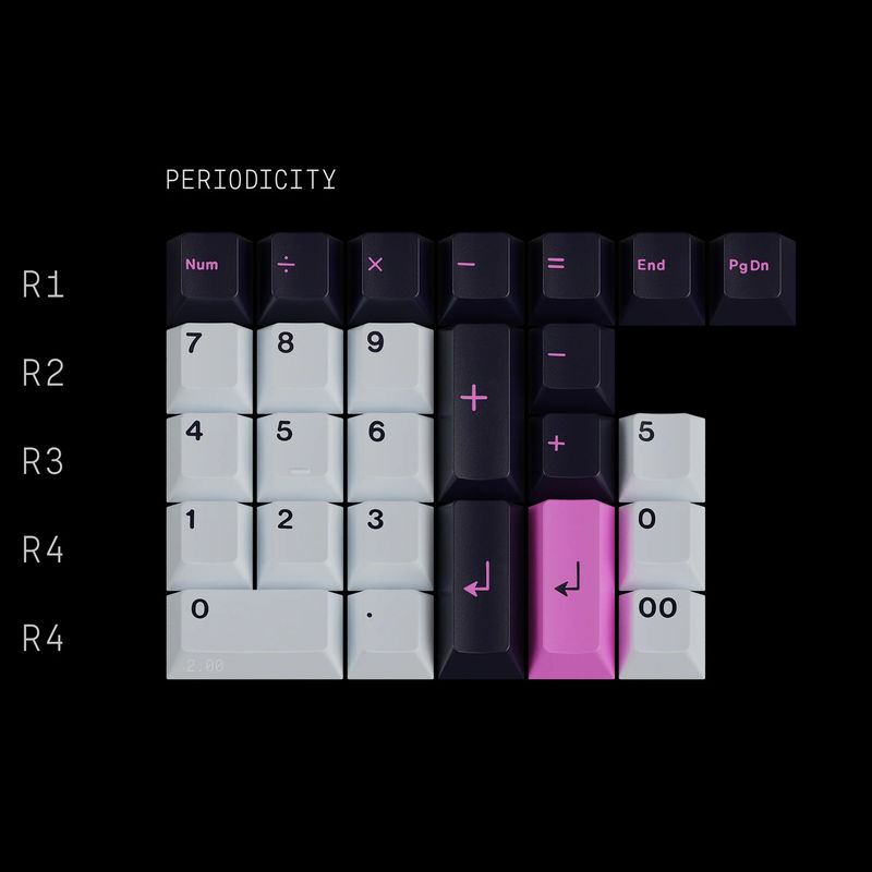 GMK Chaos Theory - KIT:Periodicity Numpad