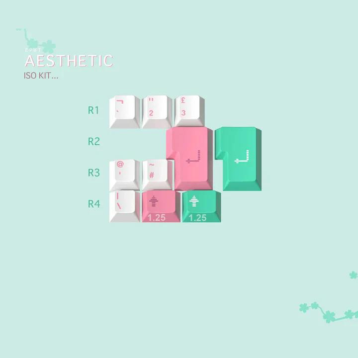 EPBT International Kit and ISO Kit Collection - Project:EPBT Aesthetic-ISO