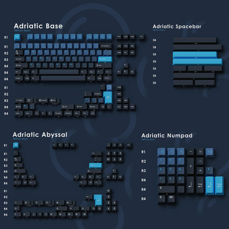 PBTfans Basin - KIT:Adriatic Base+Alt Mods+Numpad+Spacebar