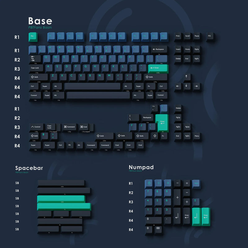 PBTfans Basin - KIT:Base+Numpad+Spacebar