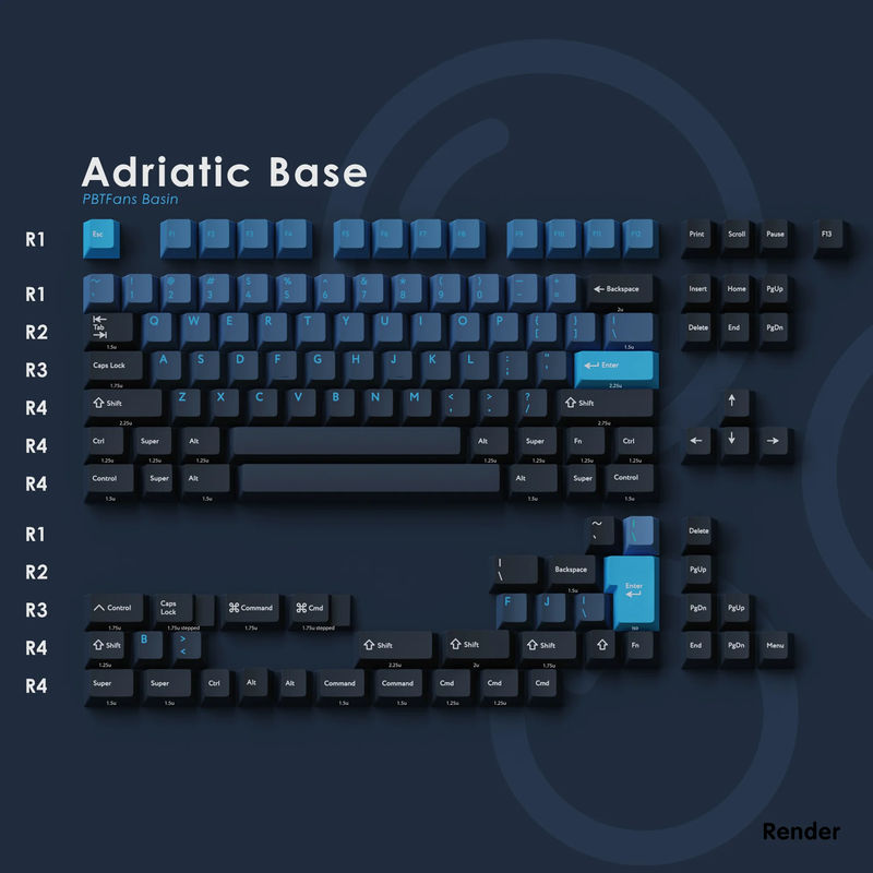 PBTfans Basin - KIT:Adriatic Base