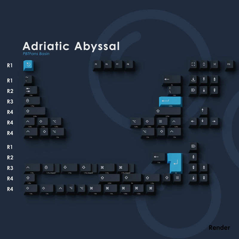 PBTfans Basin - KIT:Adriatic Alt Mods