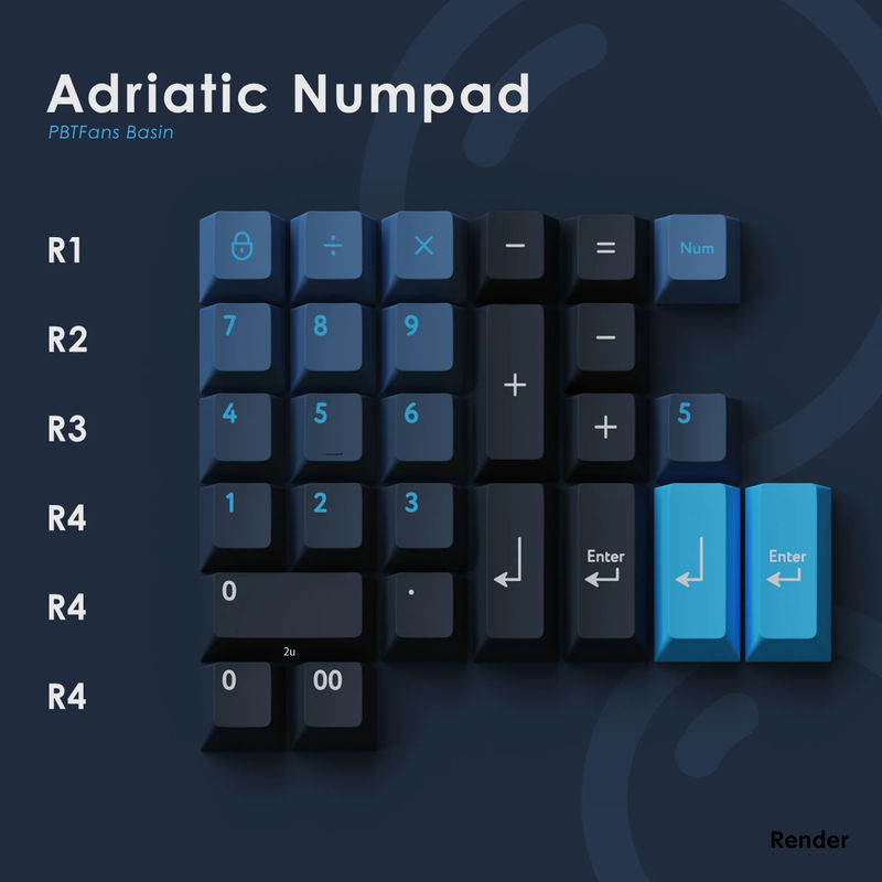 PBTfans Basin - KIT:Adriatic Numpad