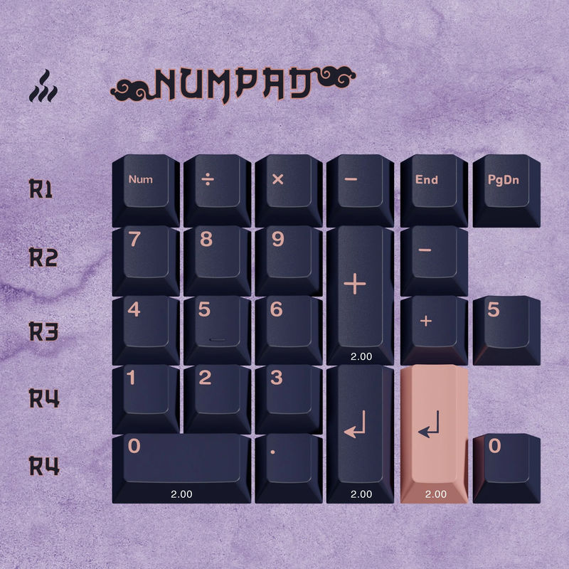 GMK Kitsune - Kit:Numpad Kit