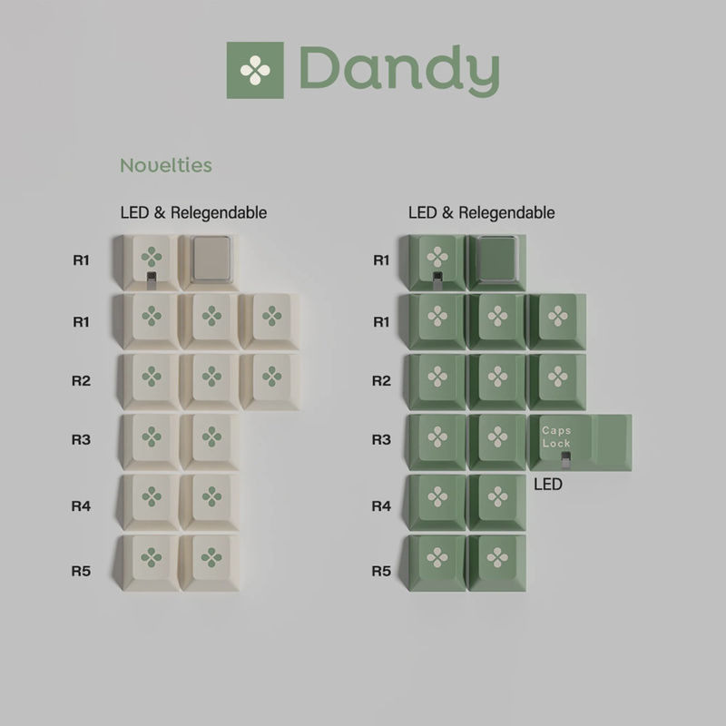 GMK Dandy R2 - Kit:Novelty