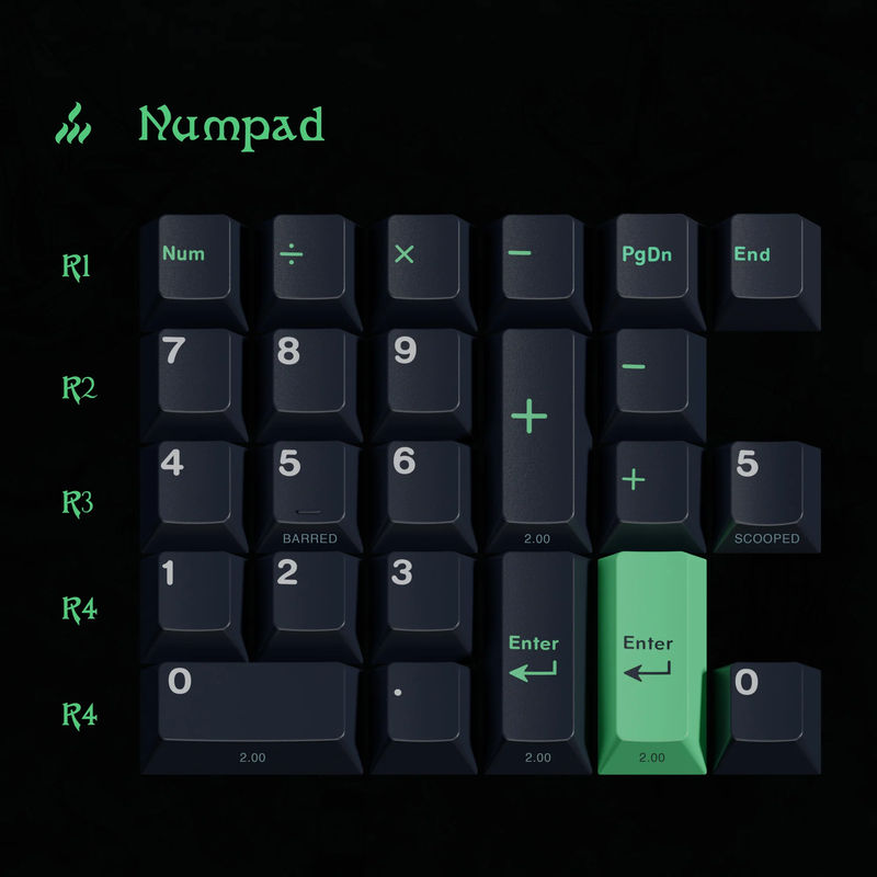 GMK Davy Jones' Locker - Kit:Numpad