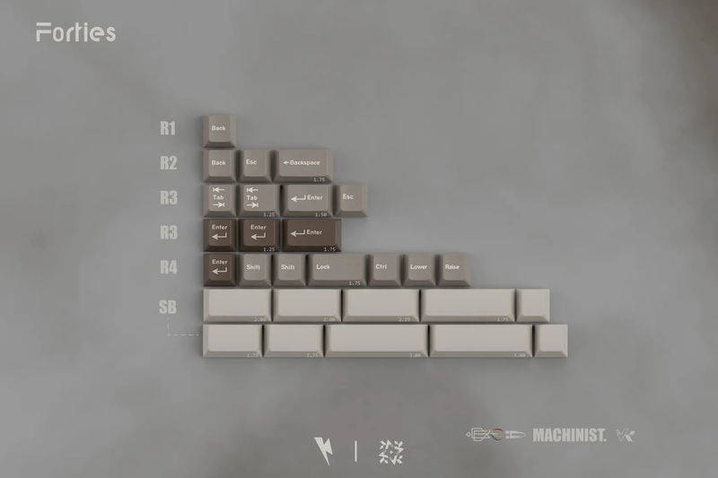 Key Kobo Machinist Double Shot ABS Keycap Set - Kit:40's