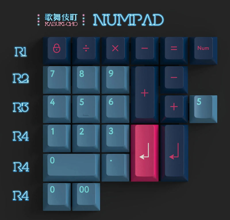 KBDFans PBTfans Kabuki-Cho Icon Numpad Kit 25 Key Cherry Profile Double Shot PBT Add-on Keycap Set
