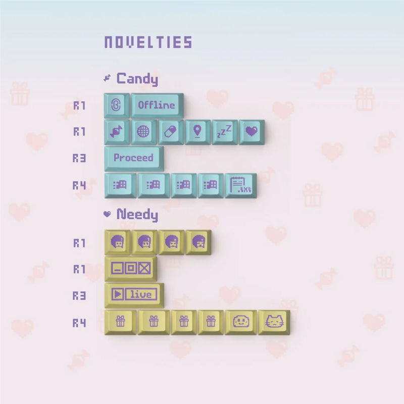 JTK Needy Candy Cherry Profile Purple Keycaps - Version:Novelties