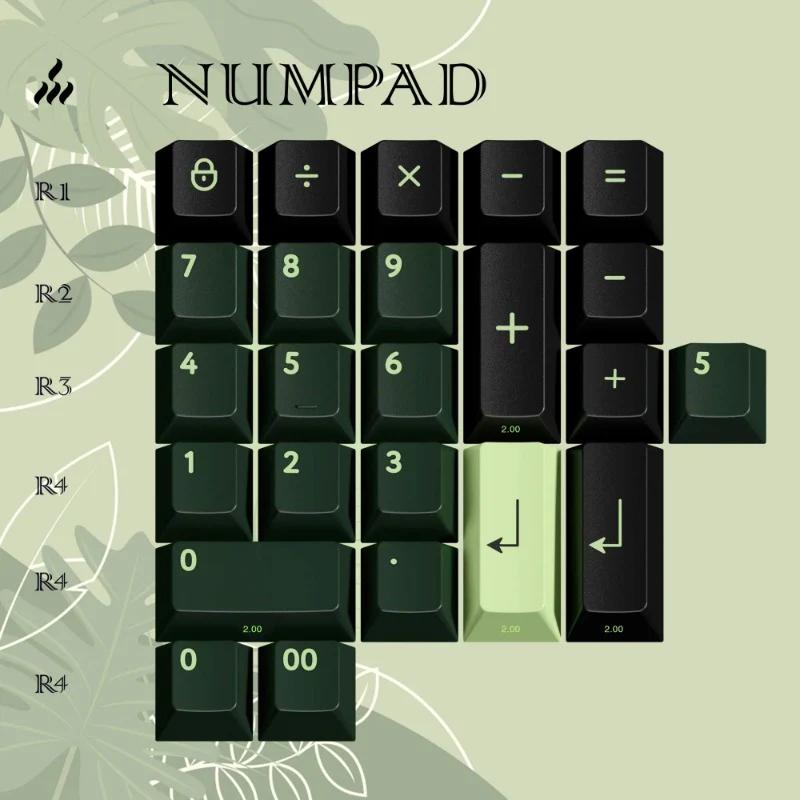 KBDfans UNTAMED Cherry Profile Keycaps - Version:Numpad Kit